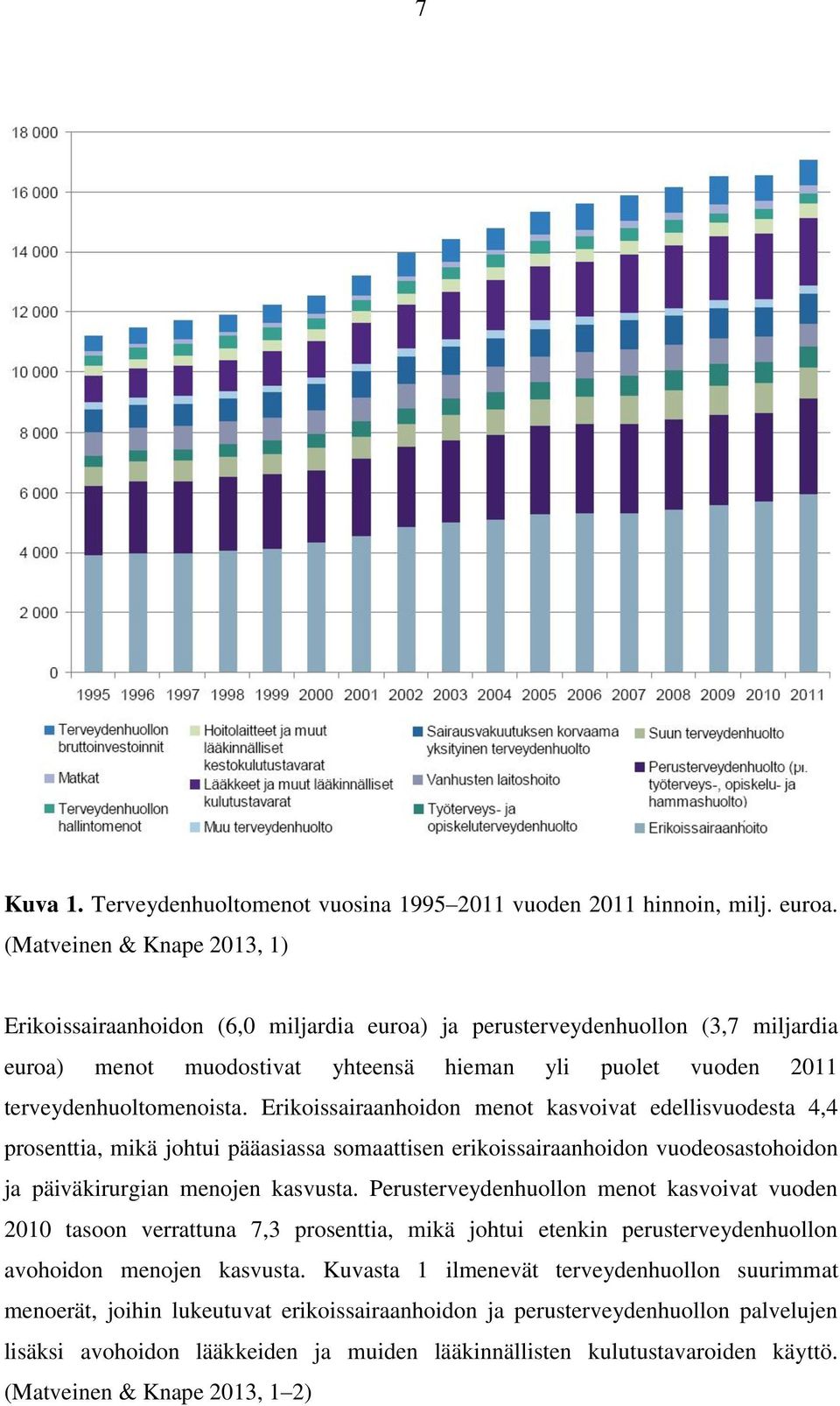 Erikoissairaanhoidon menot kasvoivat edellisvuodesta 4,4 prosenttia, mikä johtui pääasiassa somaattisen erikoissairaanhoidon vuodeosastohoidon ja päiväkirurgian menojen kasvusta.