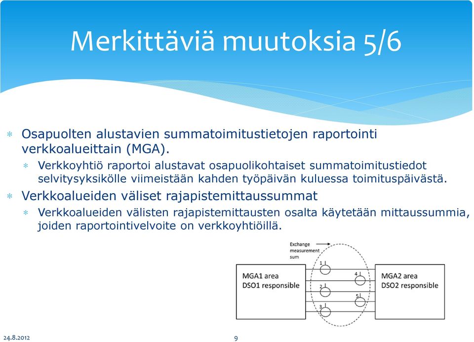 työpäivän kuluessa toimituspäivästä.