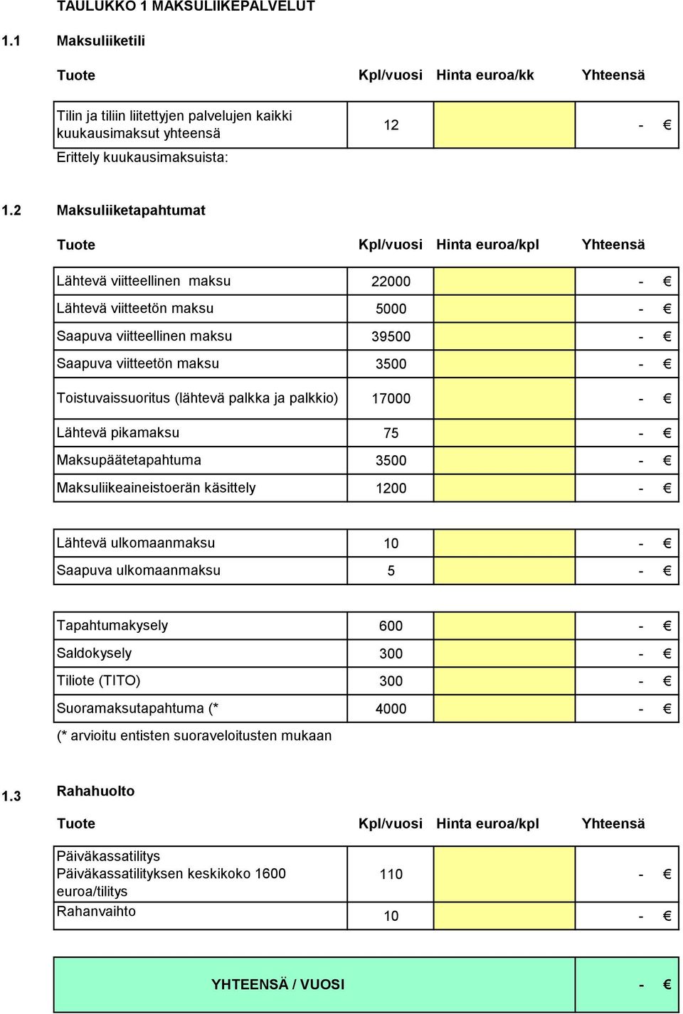 Maksupäätetapahtuma Maksuliikeaineistoerän käsittely Kpl/vuosi Hinta euroa/kpl Yhteensä 22000-5000 - 39500-3500 - 17000-75 - 3500-1200 - Lähtevä ulkomaanmaksu Saapuva ulkomaanmaksu 10-5 -