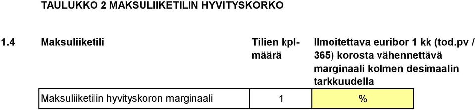 hyvityskoron marginaali Ilmoitettava euribor 1 kk (tod.