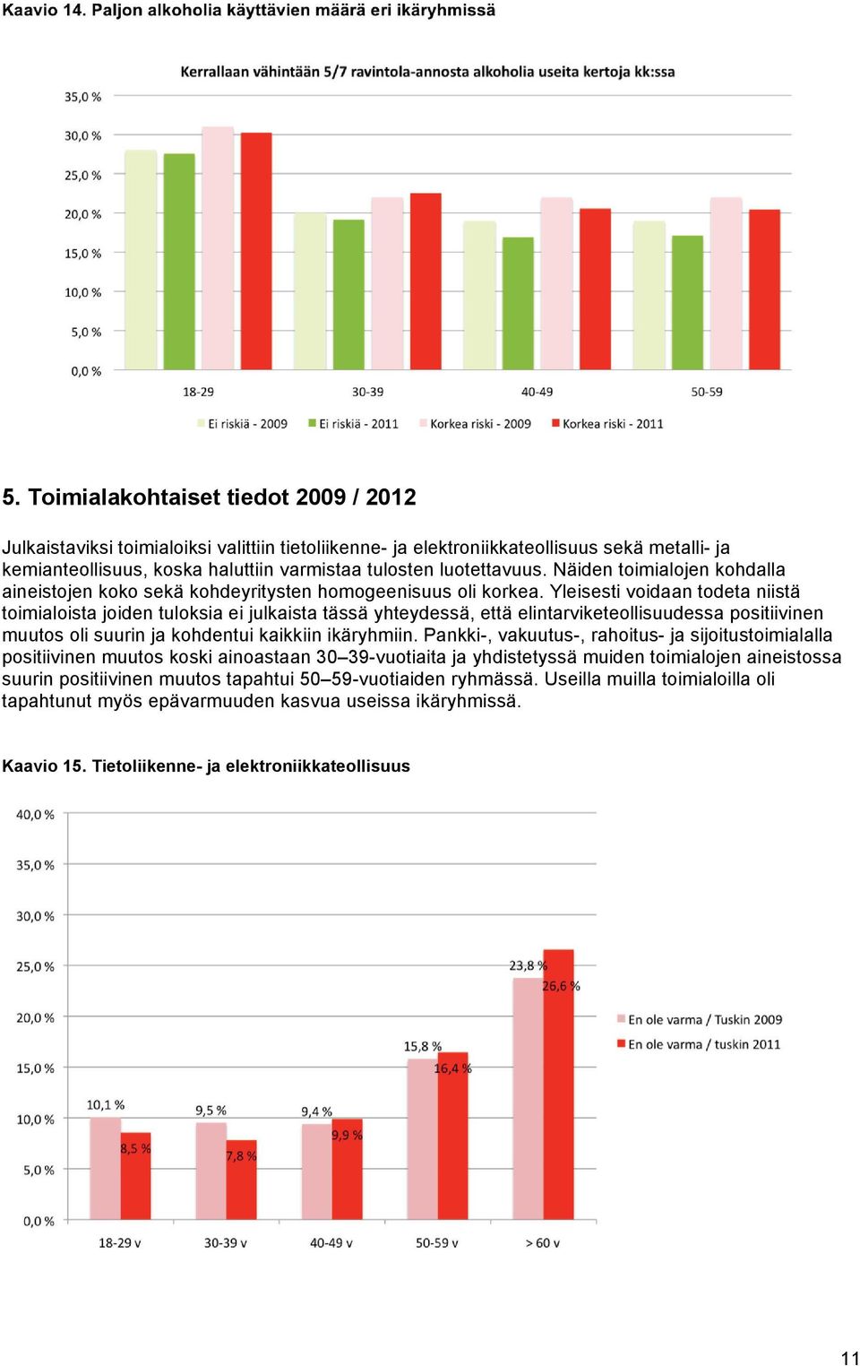 Näiden toimialojen kohdalla aineistojen koko sekä kohdeyritysten homogeenisuus oli korkea.