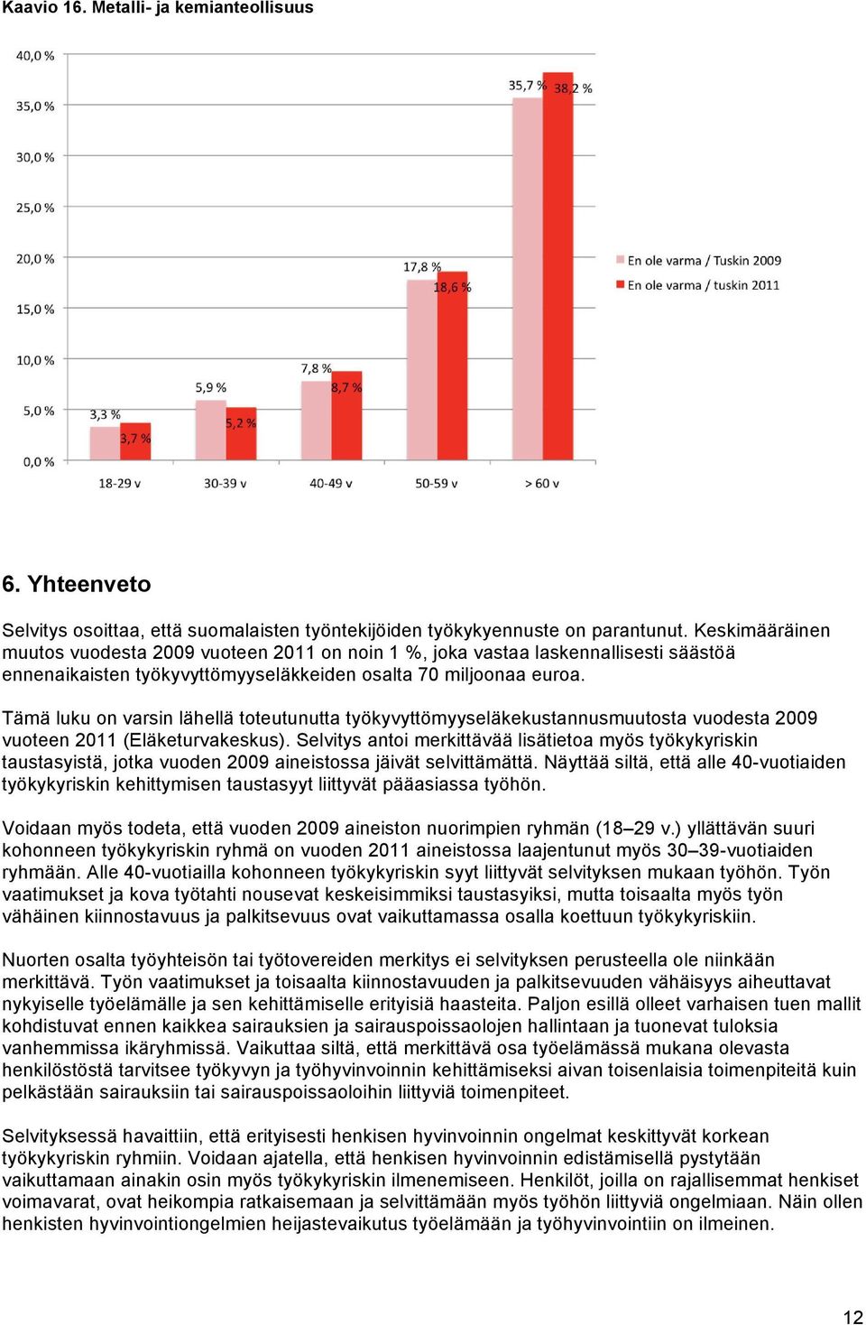 Tämä luku on varsin lähellä toteutunutta työkyvyttömyyseläkekustannusmuutosta vuodesta 2009 vuoteen 2011 (Eläketurvakeskus).