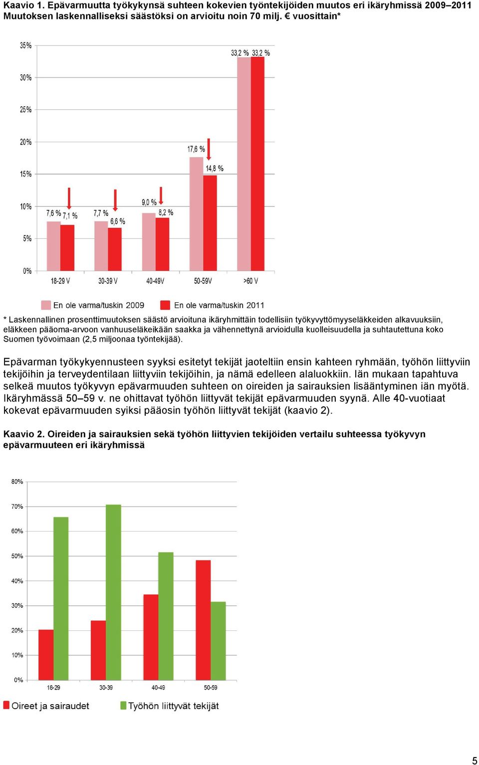 arvioidulla kuolleisuudella ja suhtautettuna koko Suomen työvoimaan (2,5 miljoonaa työntekijää).