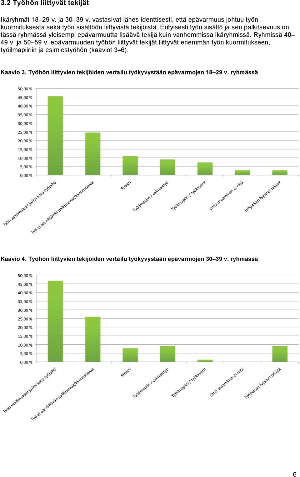 Erityisesti työn sisältö ja sen palkitsevuus on tässä ryhmässä yleisempi epävarmuutta lisäävä tekijä kuin vanhemmissa ikäryhmissä. Ryhmissä 40 49 v. ja 50 59 v.