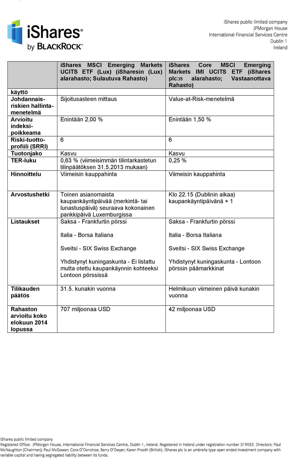 Kasvu TER-luku 0,63 % (viimeisimmän tilintarkastetun 0,25 