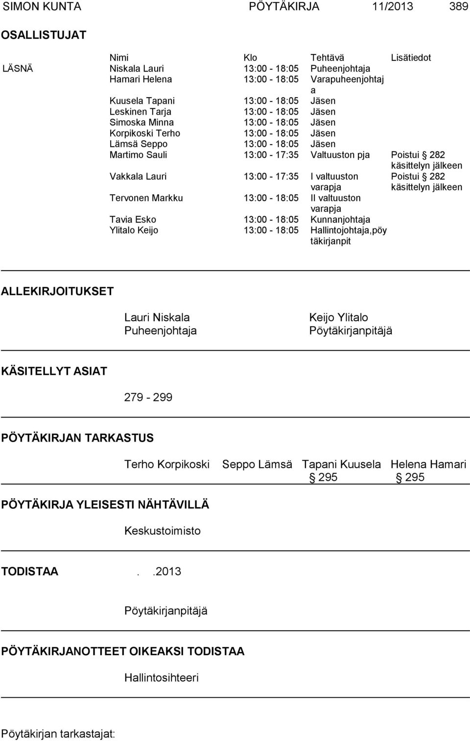 13:00-17:35 I valtuuston varapja Tervonen Markku 13:00-18:05 II valtuuston varapja Tavia Esko 13:00-18:05 Kunnanjohtaja Ylitalo Keijo 13:00-18:05 Hallintojohtaja,pöy täkirjanpit käsittelyn jälkeen