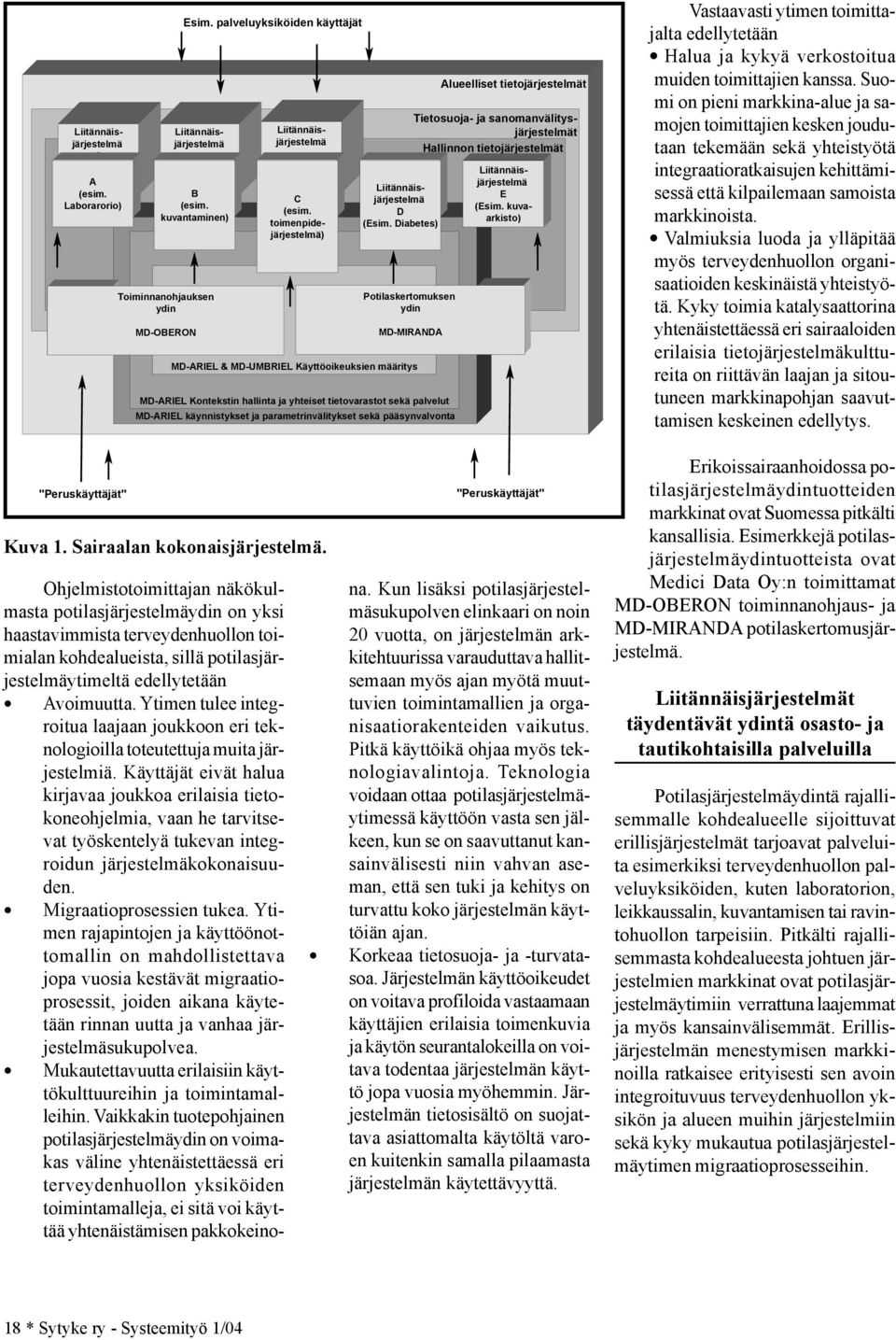 Diabetes) Potilaskertomuksen ydin MD-MIRANDA MD-ARIEL & MD-UMBRIEL Käyttöoikeuksien määritys MD-ARIEL Kontekstin hallinta ja yhteiset tietovarastot sekä palvelut MD-ARIEL käynnistykset ja