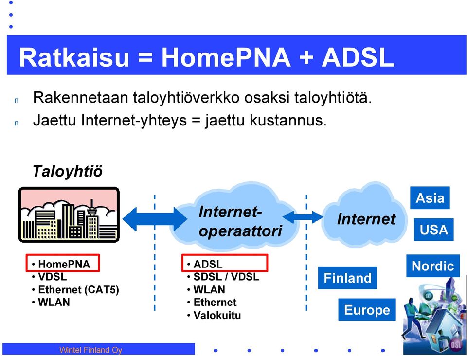 Taloyhtiö Iteretoperaattori Iteret Asia USA HomePNA VDSL Etheret