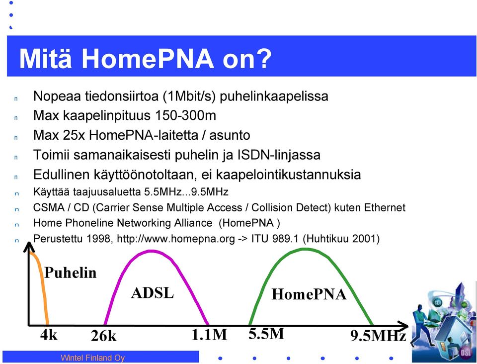 samaaikaisesti puheli ja ISDN-lijassa Edullie käyttööotoltaa, ei kaapeloitikustauksia Käyttää taajuusaluetta 5.5MHz...9.