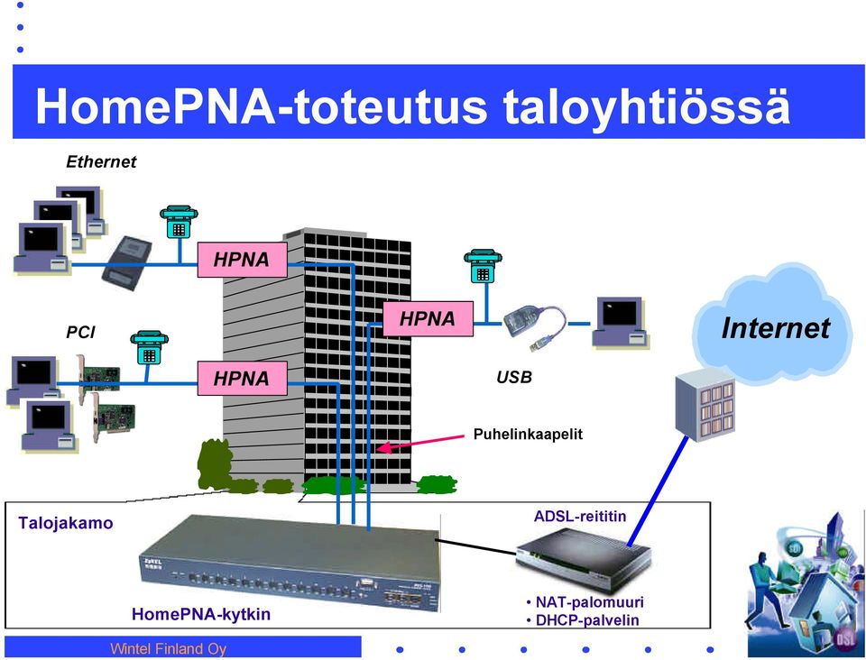 Puhelikaapelit Talojakamo ADSL-reititi