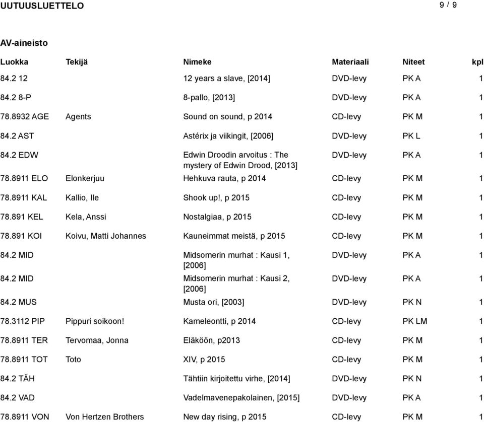 89 KOI Koivu, Matti Johannes Kauneimmat meistä, p 205 84.2 MID Midsomerin murhat : Kausi, DVD-levy [2006] 84.2 MID Midsomerin murhat : Kausi 2, DVD-levy [2006] 84.2 MUS Musta ori, [2003] DVD-levy 78.