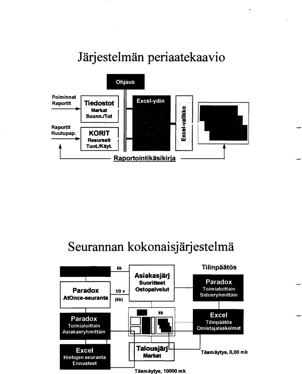 kiria Seurannan kokonaisjarjestelma 1 l ~ a ~