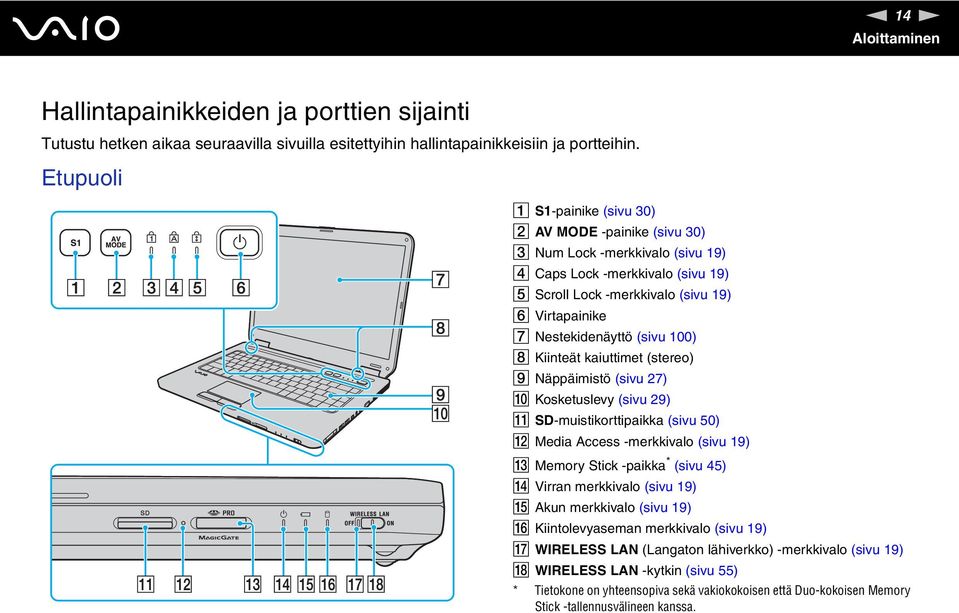 (sivu 100) H Kiinteät kaiuttimet (stereo) I äppäimistö (sivu 27) J Kosketuslevy (sivu 29) K SD-muistikorttipaikka (sivu 50) L Media Access -merkkivalo (sivu 19) M Memory Stick -paikka * (sivu 45)