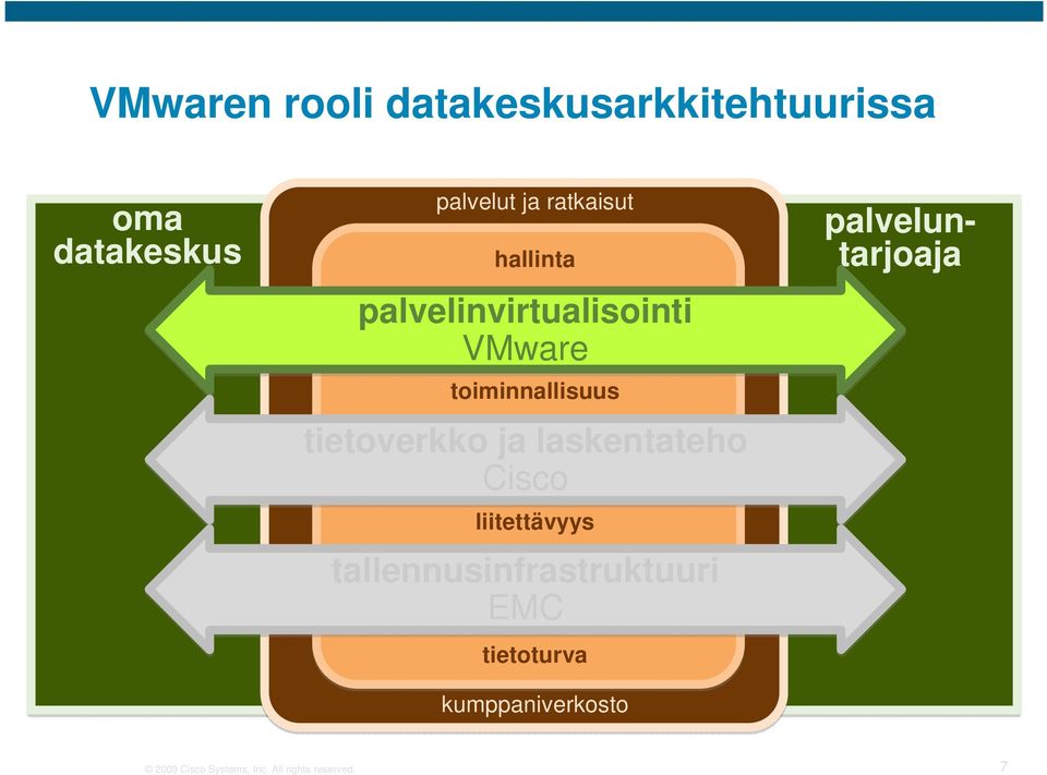 tietoverkko ja laskentateho Cisco liitettävyys tallennusinfrastruktuuri EMC