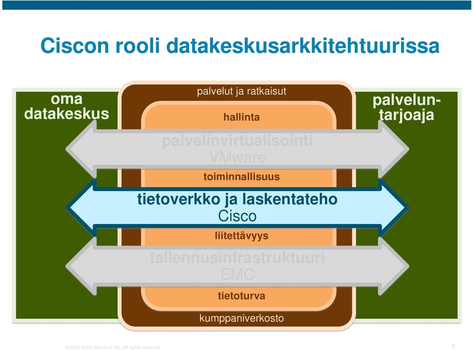 tietoverkko ja laskentateho Cisco liitettävyys tallennusinfrastruktuuri