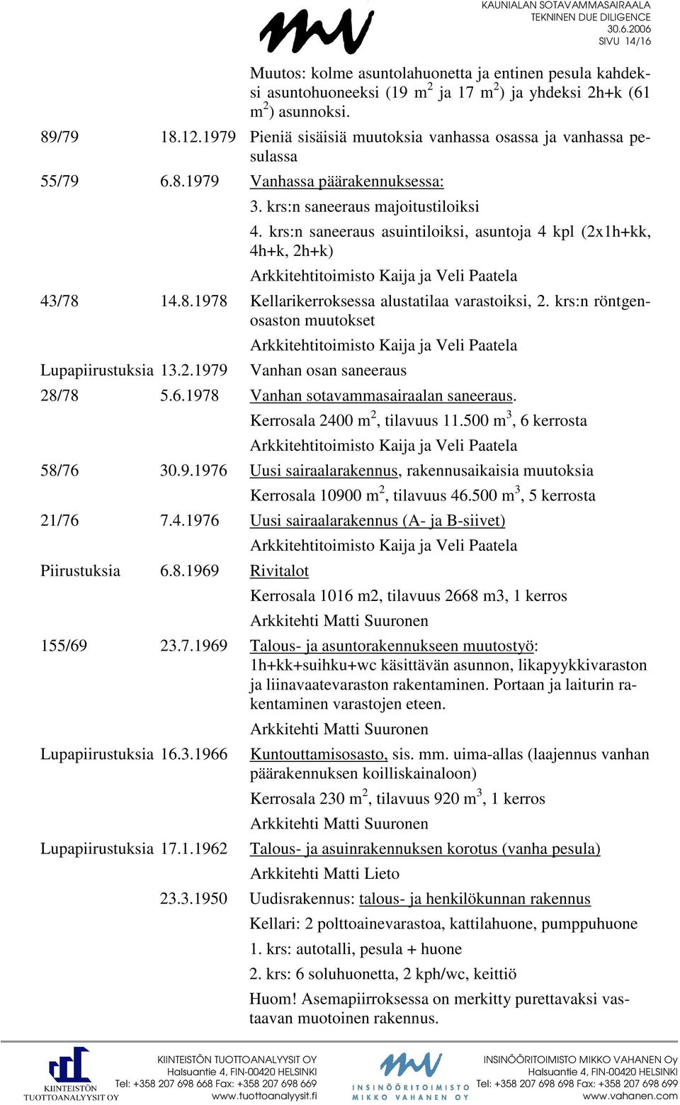 krs:n saneeraus asuintiloiksi, asuntoja 4 kpl (2x1h+kk, 4h+k, 2h+k) Arkkitehtitoimisto Kaija ja Veli Paatela 43/78 14.8.1978 Kellarikerroksessa alustatilaa varastoiksi, 2.