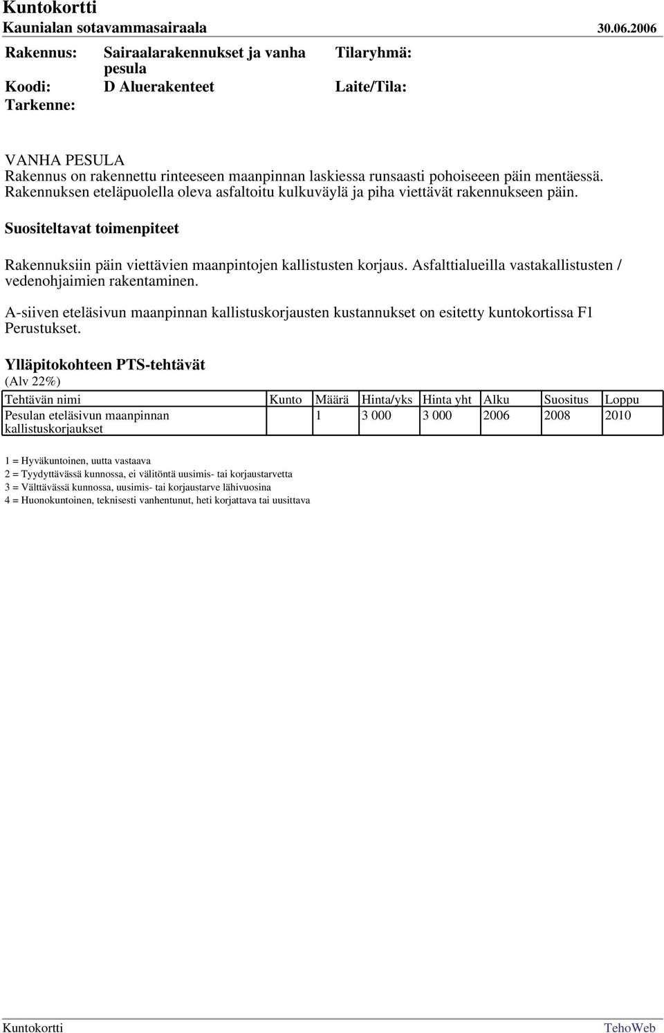 Asfalttialueilla vastakallistusten / vedenohjaimien rakentaminen. A-siiven eteläsivun maanpinnan kallistuskorjausten kustannukset on esitetty kuntokortissa F1 Perustukset.