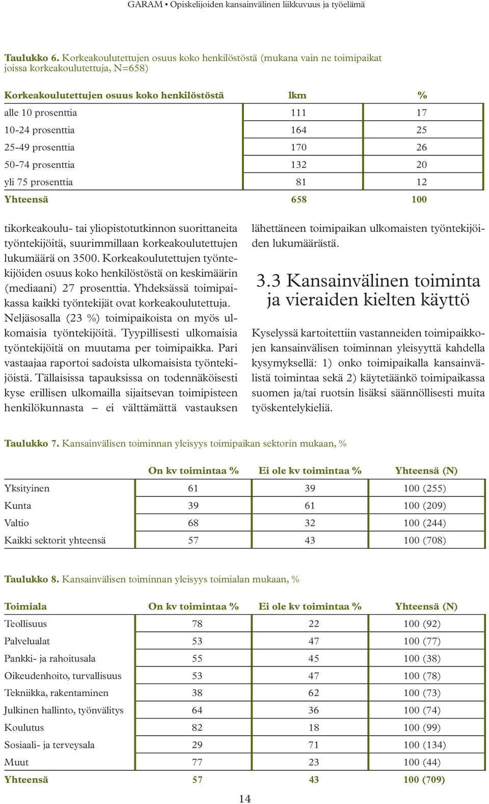 prosenttia 164 25 25-49 prosenttia 170 26 50-74 prosenttia 132 20 yli 75 prosenttia 81 12 Yhteensä 658 tikorkeakoulu- tai yliopistotutkinnon suorittaneita työntekijöitä, suurimmillaan