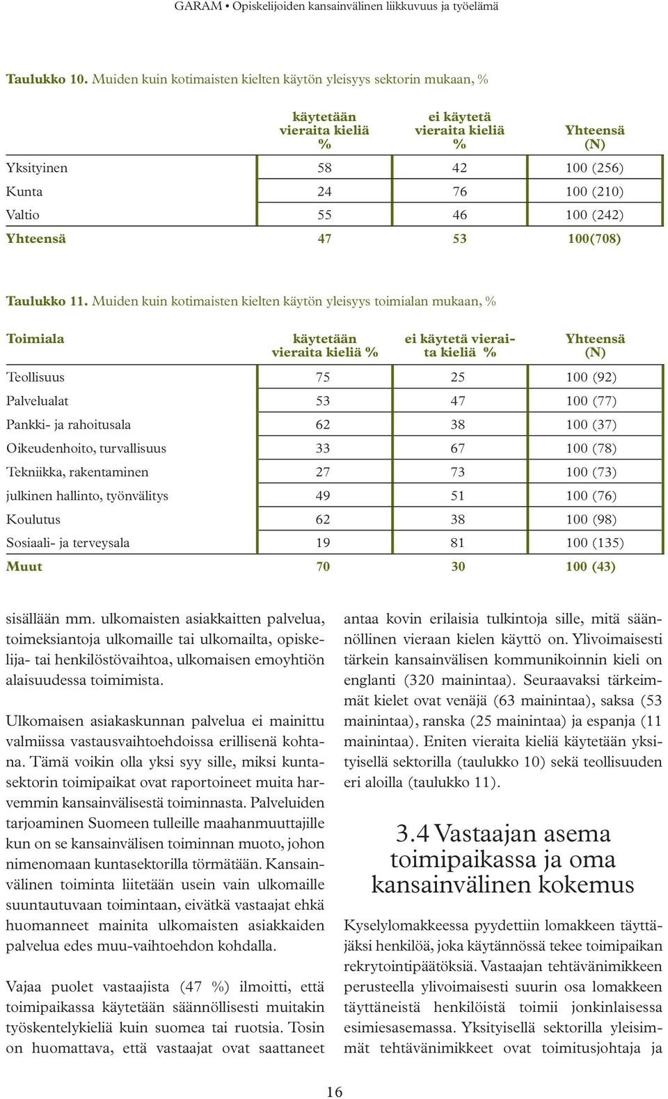 Yhteensä 47 53 (708) Taulukko 11.