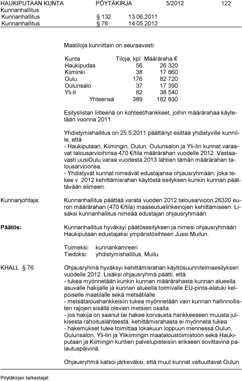 liitteenä on koh teet/hank keet, joi hin mää rä ra haa käy tetään vuonna 2011. Yhdistymishallitus on 25.