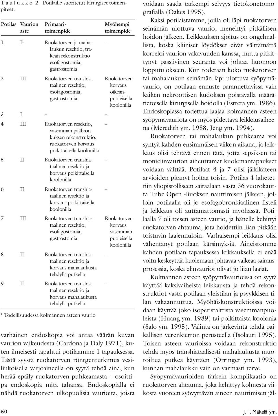 korvaus oikeangastrostomia puoleisella 3 I 4 III Ruokatorven resektio, vasemman pääbronkuksen rekonstruktio, ruokatorven korvaus poikittaisella 5 II Ruokatorven transhia- korvaus poikittaisella 6 II