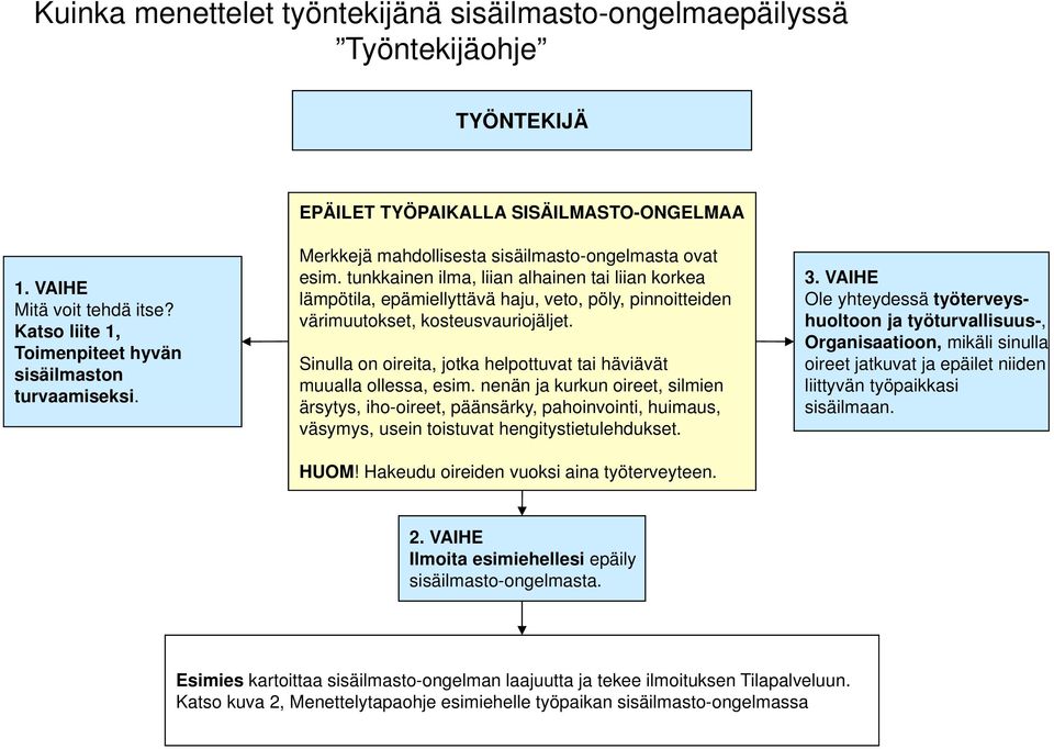 tunkkainen ilma, liian alhainen tai liian korkea lämpötila, epämiellyttävä haju, veto, pöly, pinnoitteiden värimuutokset, kosteusvauriojäljet.