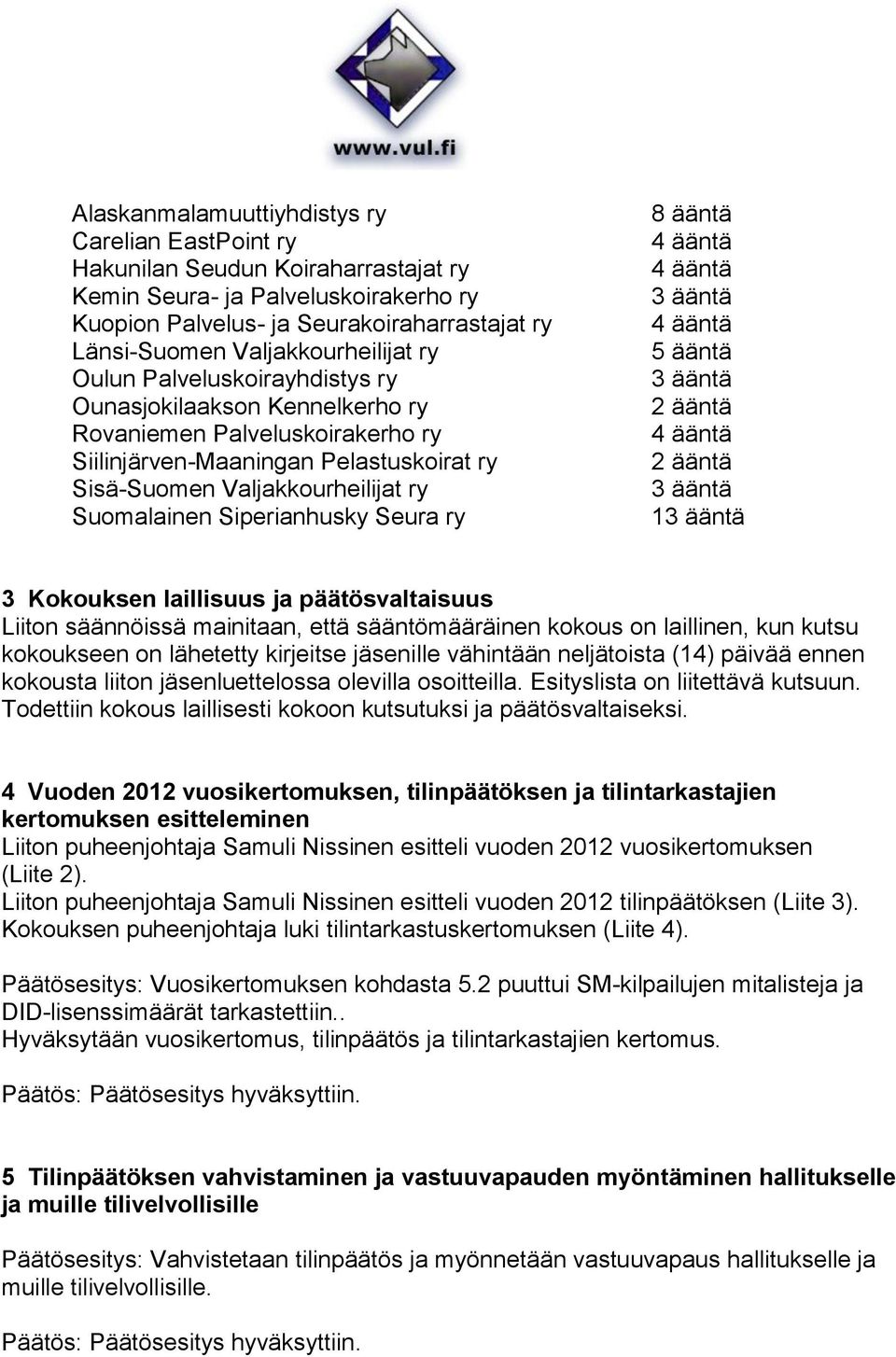 Suomalainen Siperianhusky Seura ry 8 ääntä 4 ääntä 4 ääntä 3 ääntä 4 ääntä 5 ääntä 3 ääntä 2 ääntä 4 ääntä 2 ääntä 3 ääntä 13 ääntä 3 Kokouksen laillisuus ja päätösvaltaisuus Liiton säännöissä
