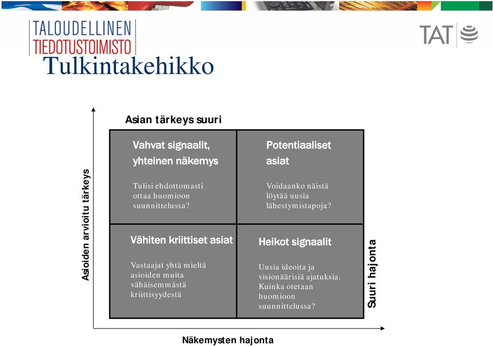 Vähiten kriittiset asiat Vastaajat yhtä mieltä asioiden muita vähäisemmästä kriittisyydestä Voidaanko näistä