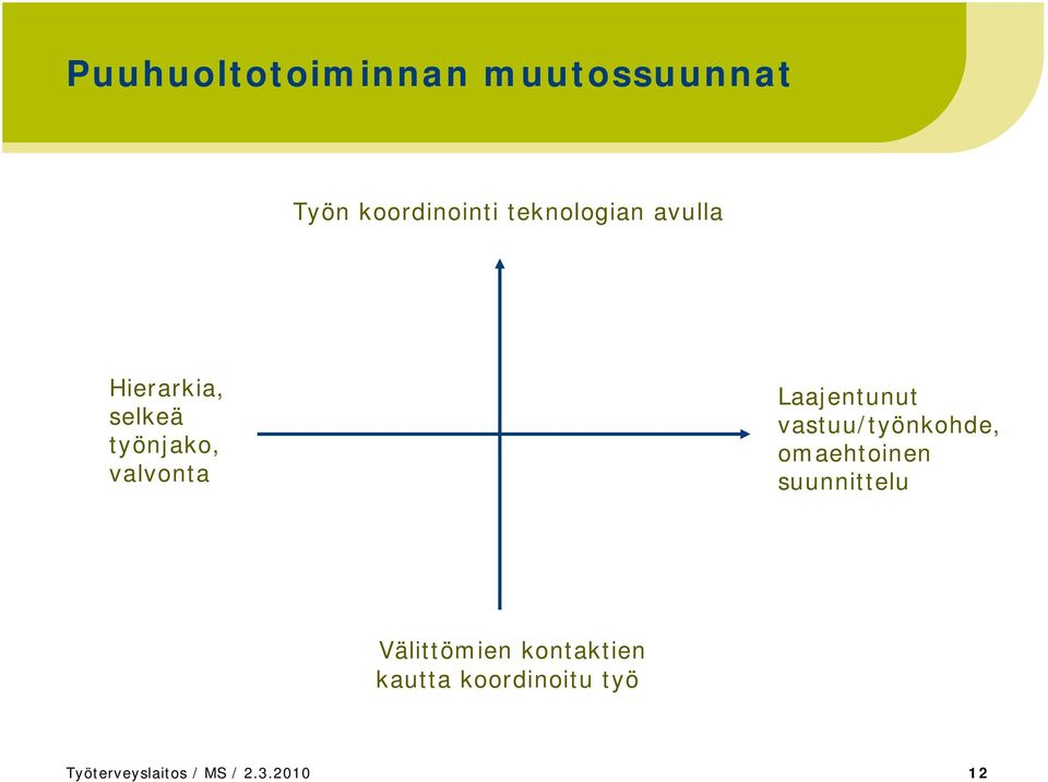 Laajentunut vastuu/työnkohde, omaehtoinen suunnittelu