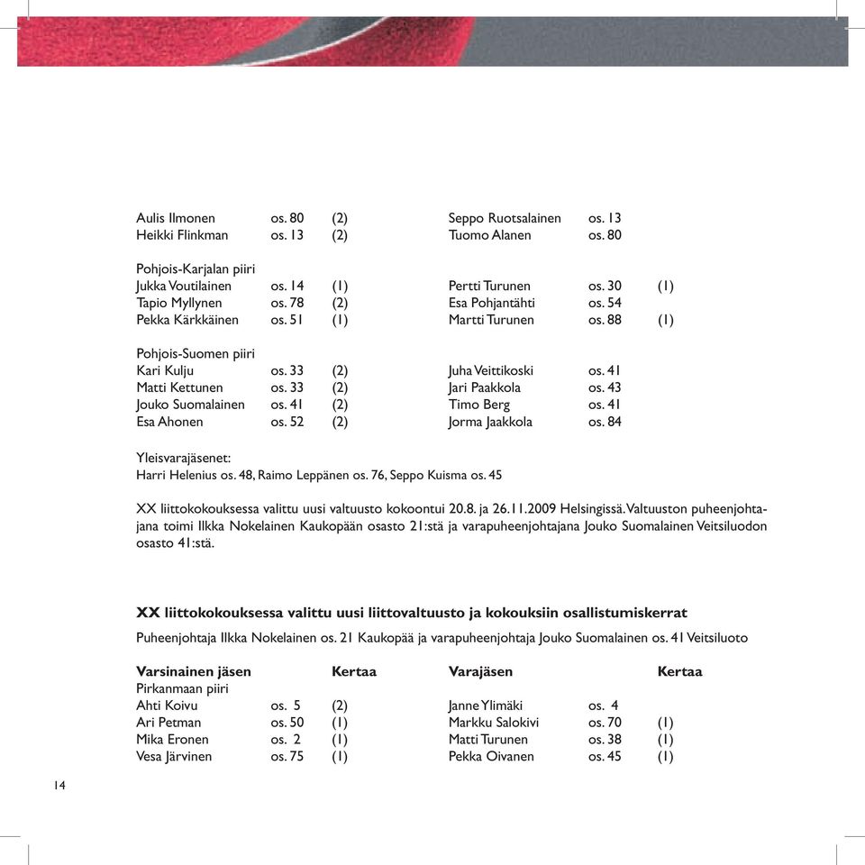 43 Jouko Suomalainen os. 41 (2) Timo Berg os. 41 Esa Ahonen os. 52 (2) Jorma Jaakkola os. 84 Yleisvarajäsenet: Harri Helenius os. 48, Raimo Leppänen os. 76, Seppo Kuisma os.