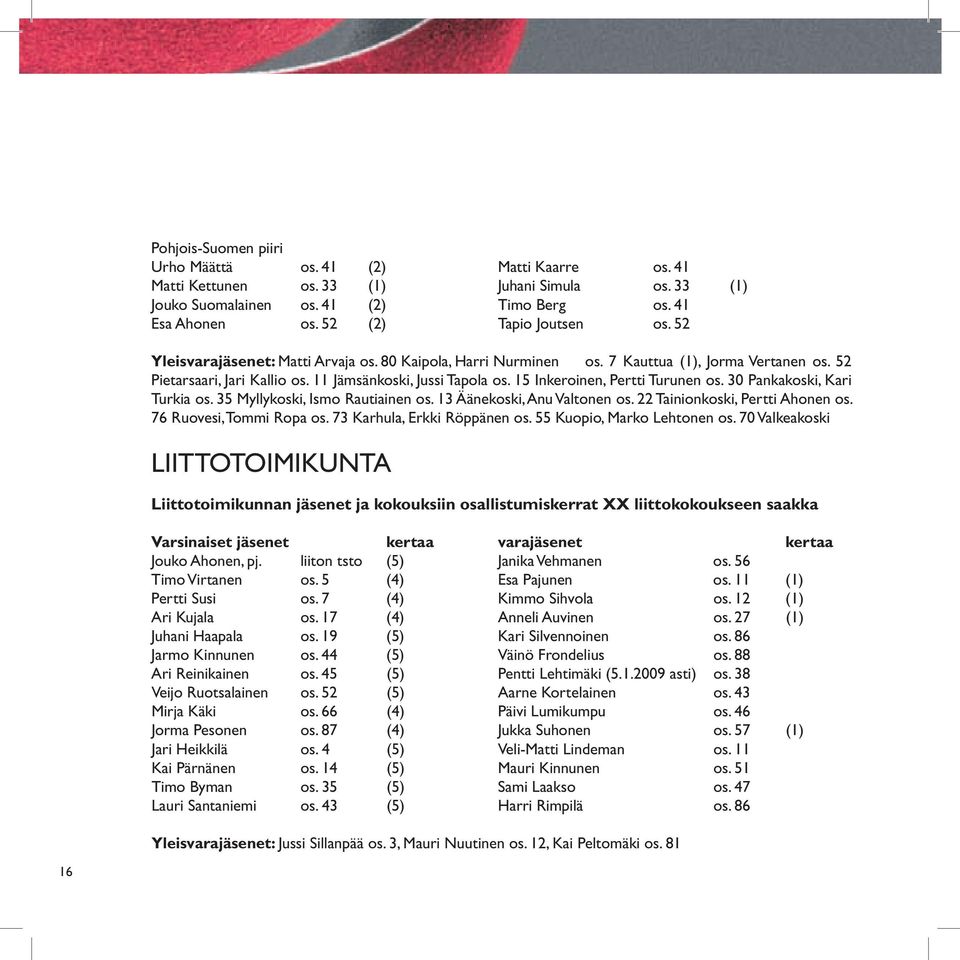 15 Inkeroinen, Pertti Turunen os. 30 Pankakoski, Kari Turkia os. 35 Myllykoski, Ismo Rautiainen os. 13 Äänekoski, Anu Valtonen os. 22 Tainionkoski, Pertti Ahonen os. 76 Ruovesi, Tommi Ropa os.