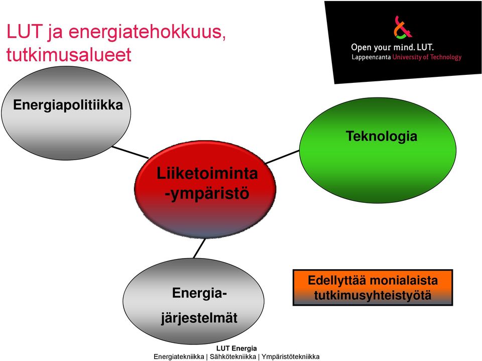 Energia- järjestelmät Edellyttää monialaista