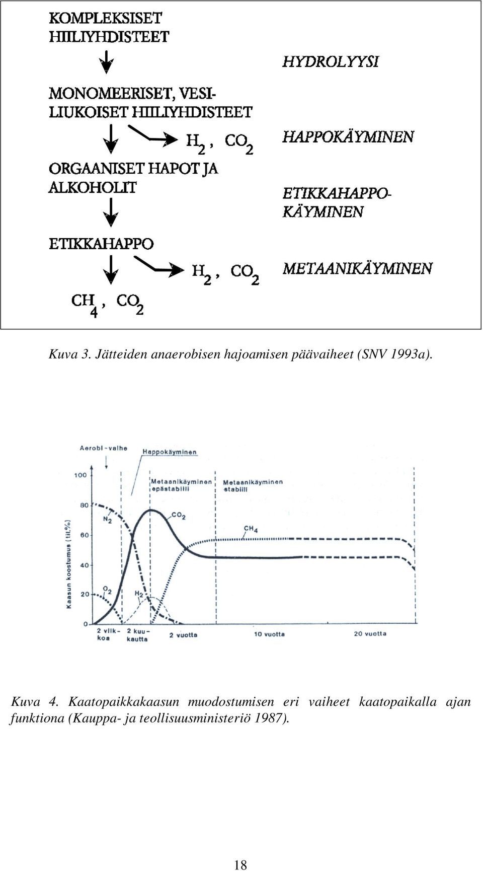 (SNV 1993a). Kuva 4.