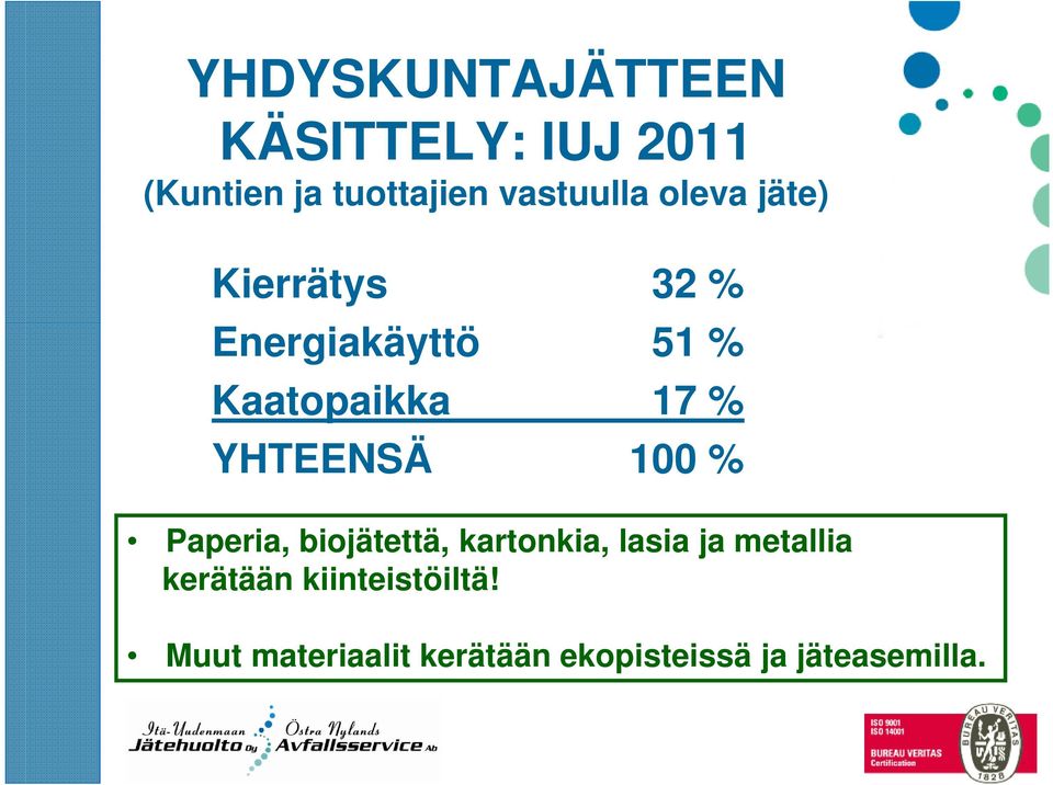 17 % YHTEENSÄ 100 % Paperia, biojätettä, kartonkia, lasia ja metallia