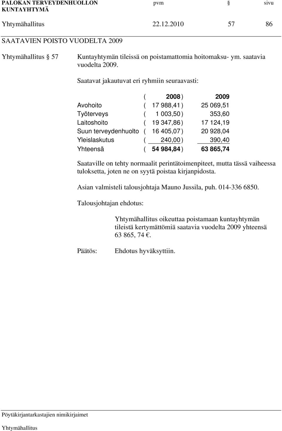 Suun terveydenhuolto ( 16 405,07 ) 20 928,04 Yleislaskutus ( 240,00 ) 390,40 Yhteensä ( 54 984,84 ) 63 865,74 Saataville on tehty normaalit perintätoimenpiteet,