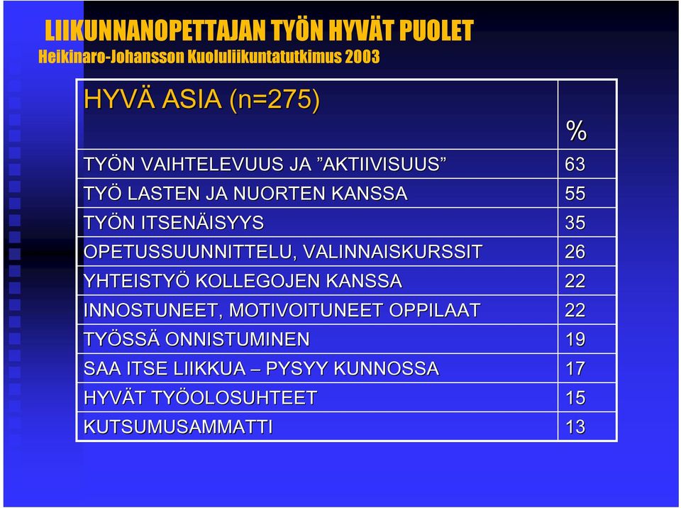 OPETUSSUUNNITTELU, VALINNAISKURSSIT YHTEISTYÖ KOLLEGOJEN KANSSA INNOSTUNEET, MOTIVOITUNEET OPPILAAT