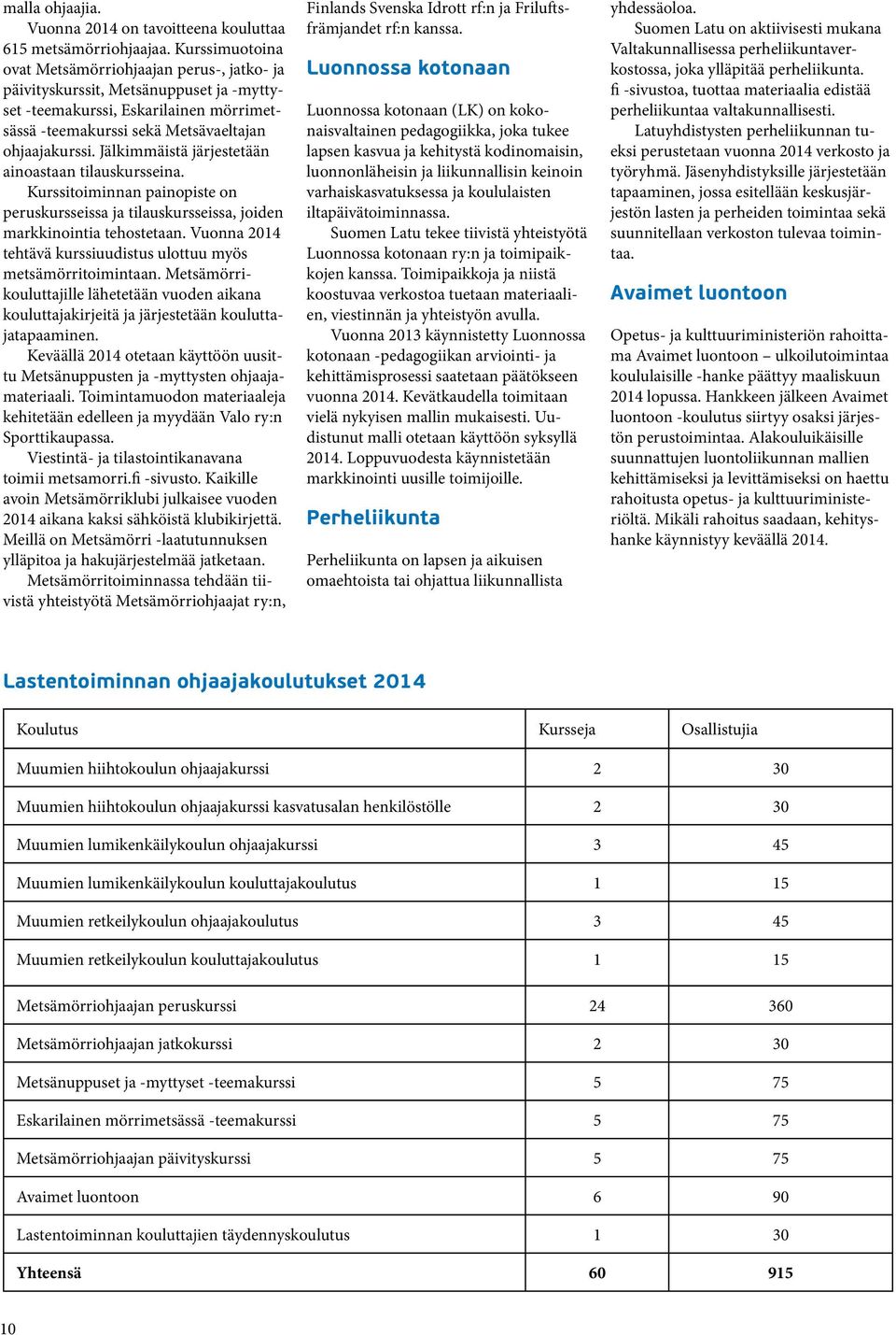 Jälkimmäistä järjestetään ainoastaan tilauskursseina. Kurssitoiminnan painopiste on peruskursseissa ja tilauskursseissa, joiden markkinointia tehostetaan.