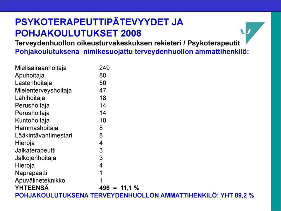 Lähihoitaja 18 Perushoitaja 14 Perushoitaja 14 Kuntohoitaja 10 Hammashoitaja 8 Lääkintävahtimestari 8 Hieroja 4 Jalkaterapeutti 3