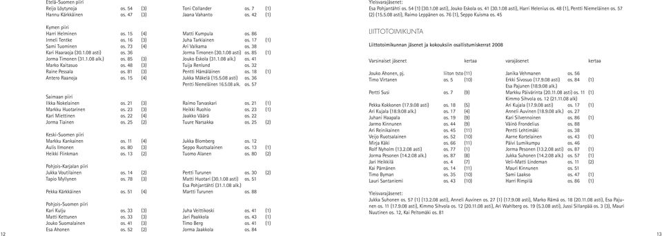 86 Irmeli Tentke os. 16 (3) Juha Tarkiainen os. 17 (1) Sami Tuominen os. 73 (4) Ari Valkama os. 38 Kari Haaraoja (30.1.08 asti) os. 36 Jorma Timonen (30.1.08 asti) os. 85 (1) Jorma Timonen (31.1.08 alk.