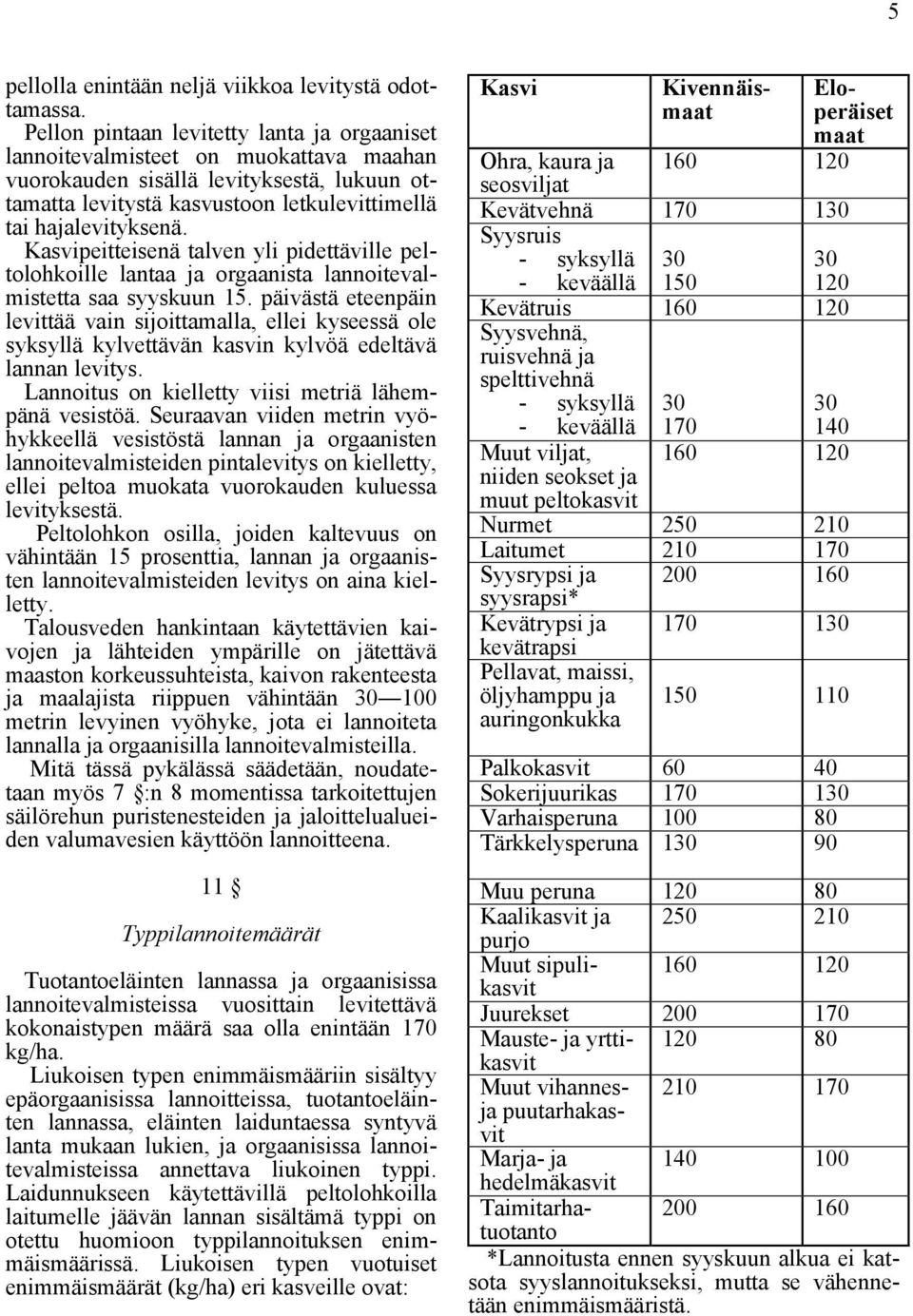 Kasvipeitteisenä talven yli pidettäville peltolohkoille lantaa ja orgaanista lannoitevalmistetta saa syyskuun 15.