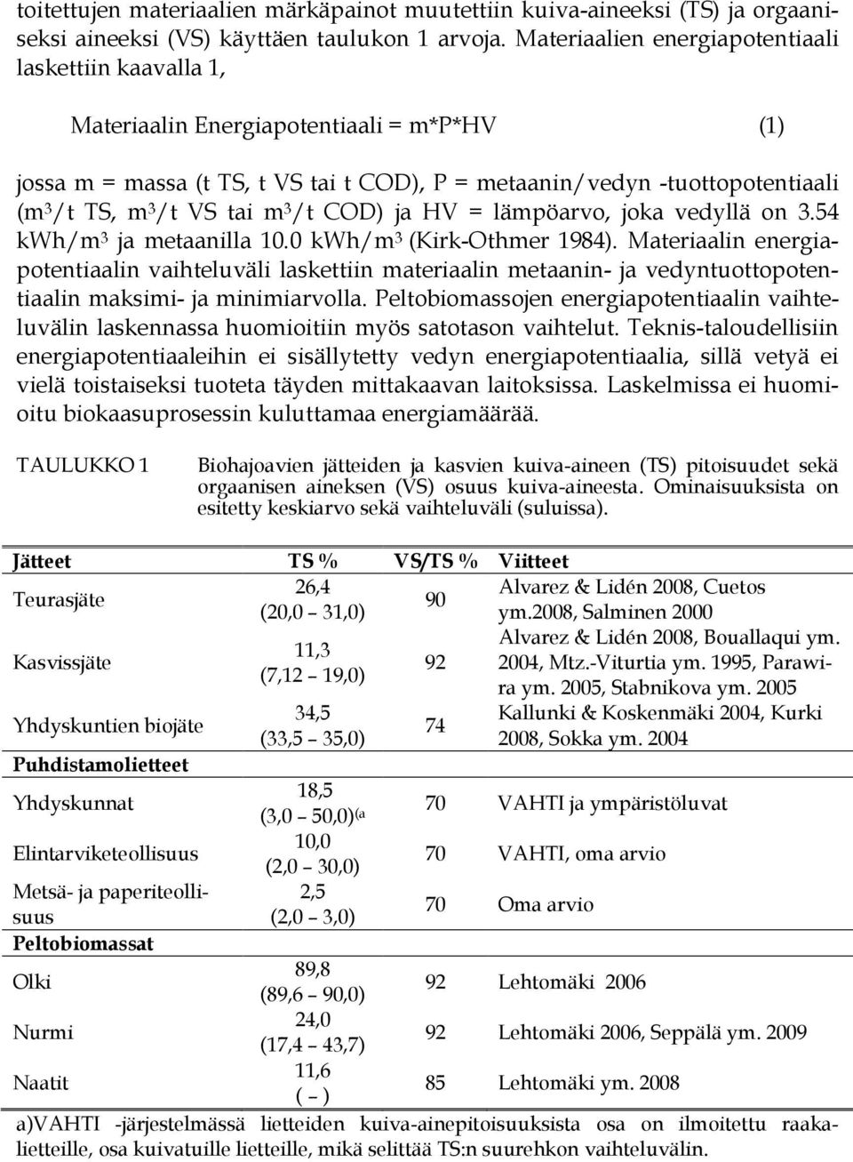 tai m 3 /t COD) ja HV = lämpöarvo, joka vedyllä on 3.54 kwh/m 3 ja metaanilla 10.0 kwh/m 3 (Kirk-Othmer 1984).