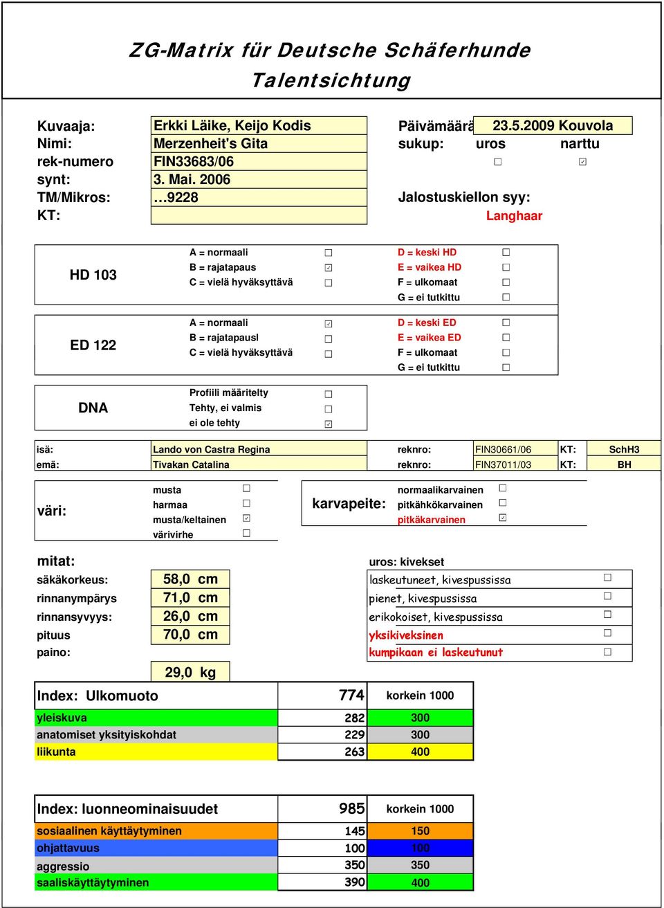 ED B = rajatapausl E = vaikea ED C = vielä hyväksyttävä F = ulkomaat G = ei tutkittu Profiili määritelty Tehty, ei valmis ei ole tehty isä: Lando von Castra Regina reknro: FIN066/06 KT: emä: Tivakan