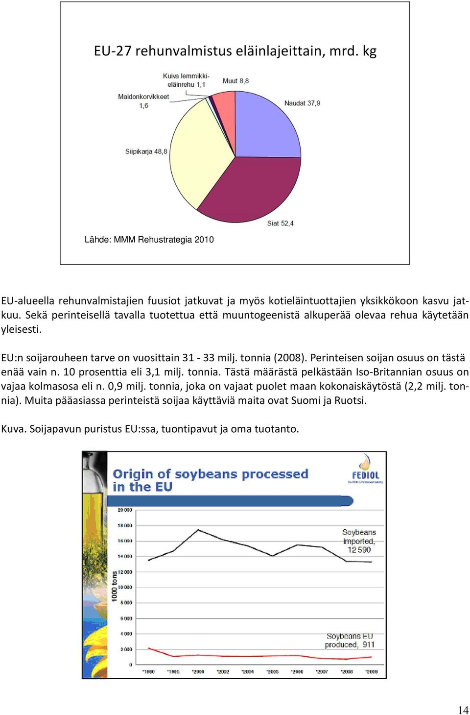 Perinteisen soijan osuus on tästä enää vain n. 10 prosenttia eli 3,1 milj. tonnia. Tästä määrästä pelkästään Iso-Britannian osuus on vajaa kolmasosa eli n. 0,9 milj.