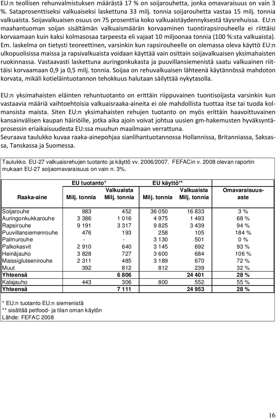 EU:n maahantuoman soijan sisältämän valkuaismäärän korvaaminen tuontirapsirouheella ei riittäisi korvaamaan kuin kaksi kolmasosaa tarpeesta eli vajaat 10 miljoonaa tonnia (100 %:sta valkuaista). Em.