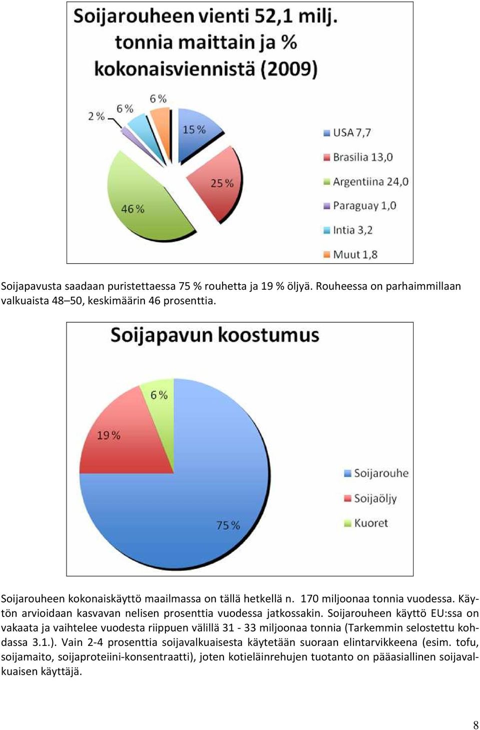 Soijarouheen käyttö EU:ssa on vakaata ja vaihtelee vuodesta riippuen välillä 31-33 miljoonaa tonnia (Tarkemmin selostettu kohdassa 3.1.).