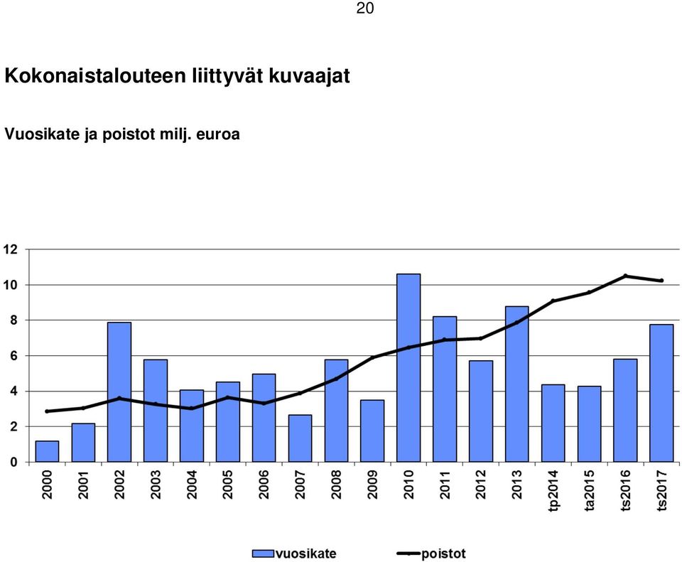 liittyvät