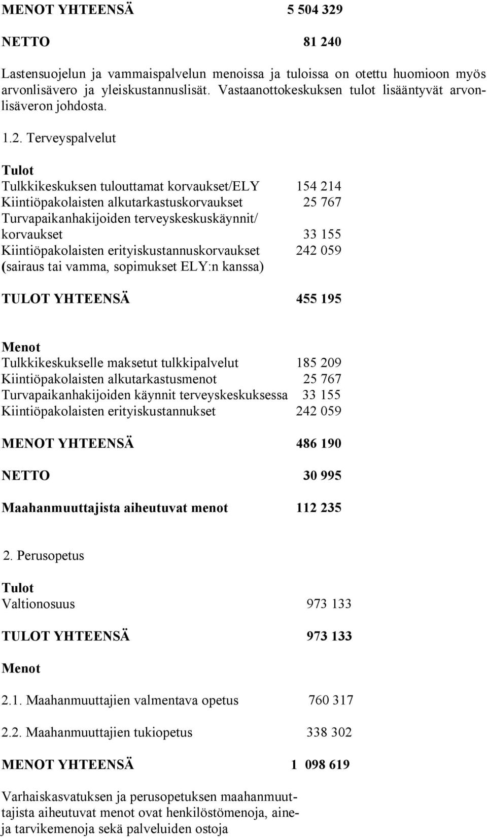 Terveyspalvelut Tulot Tulkkikeskuksen tulouttamat korvaukset/ely 154 214 Kiintiöpakolaisten alkutarkastuskorvaukset 25 767 Turvapaikanhakijoiden terveyskeskuskäynnit/ korvaukset 33 155