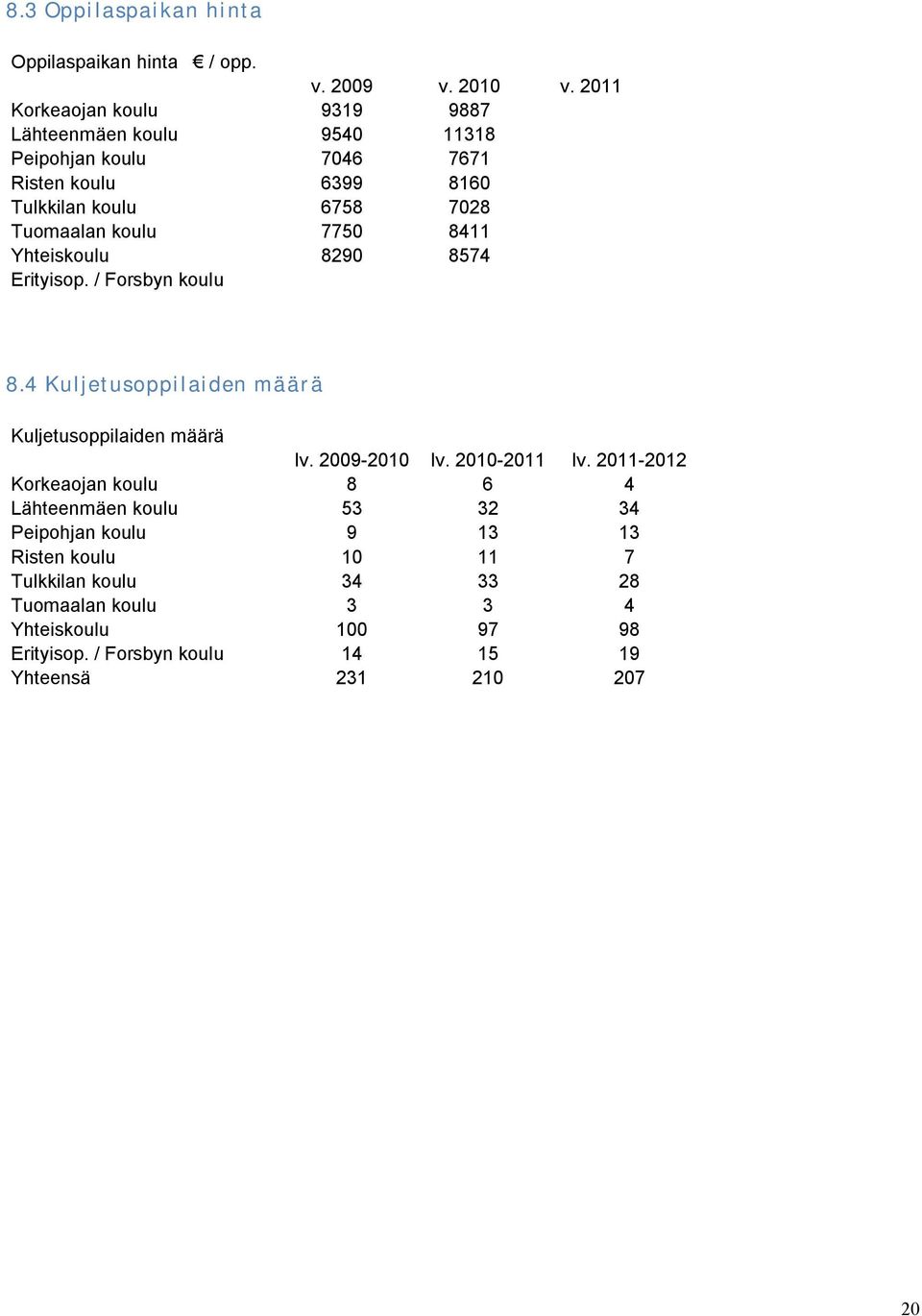 koulu 7750 8411 Yhteiskoulu 8290 8574 Erityisop. / Forsbyn koulu 8.4 Kuljetusoppilaiden määrä Kuljetusoppilaiden määrä lv. 2009-2010 lv. 2010-2011 lv.