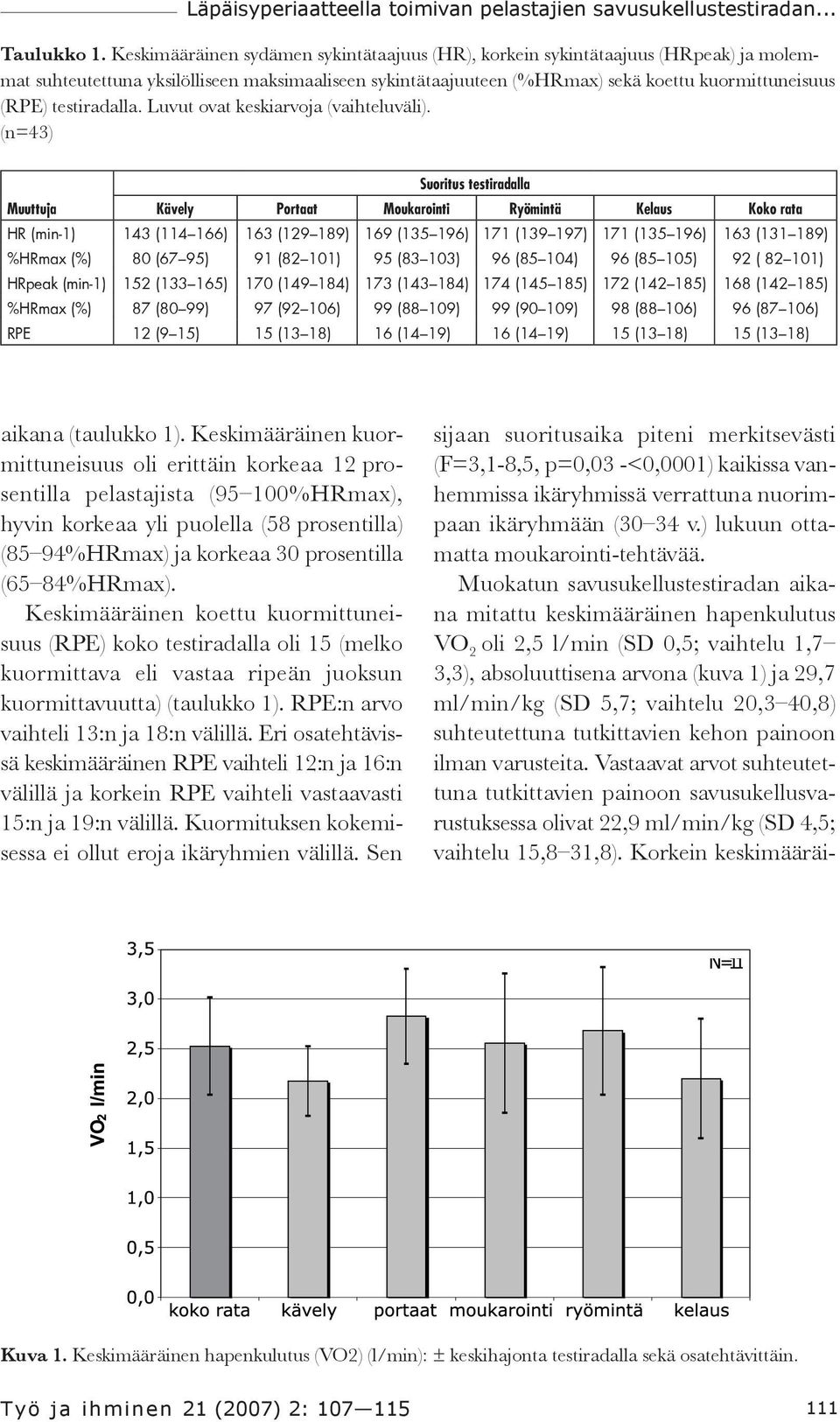 testiradalla. Luvut ovat keskiarvoja (vaihteluväli).