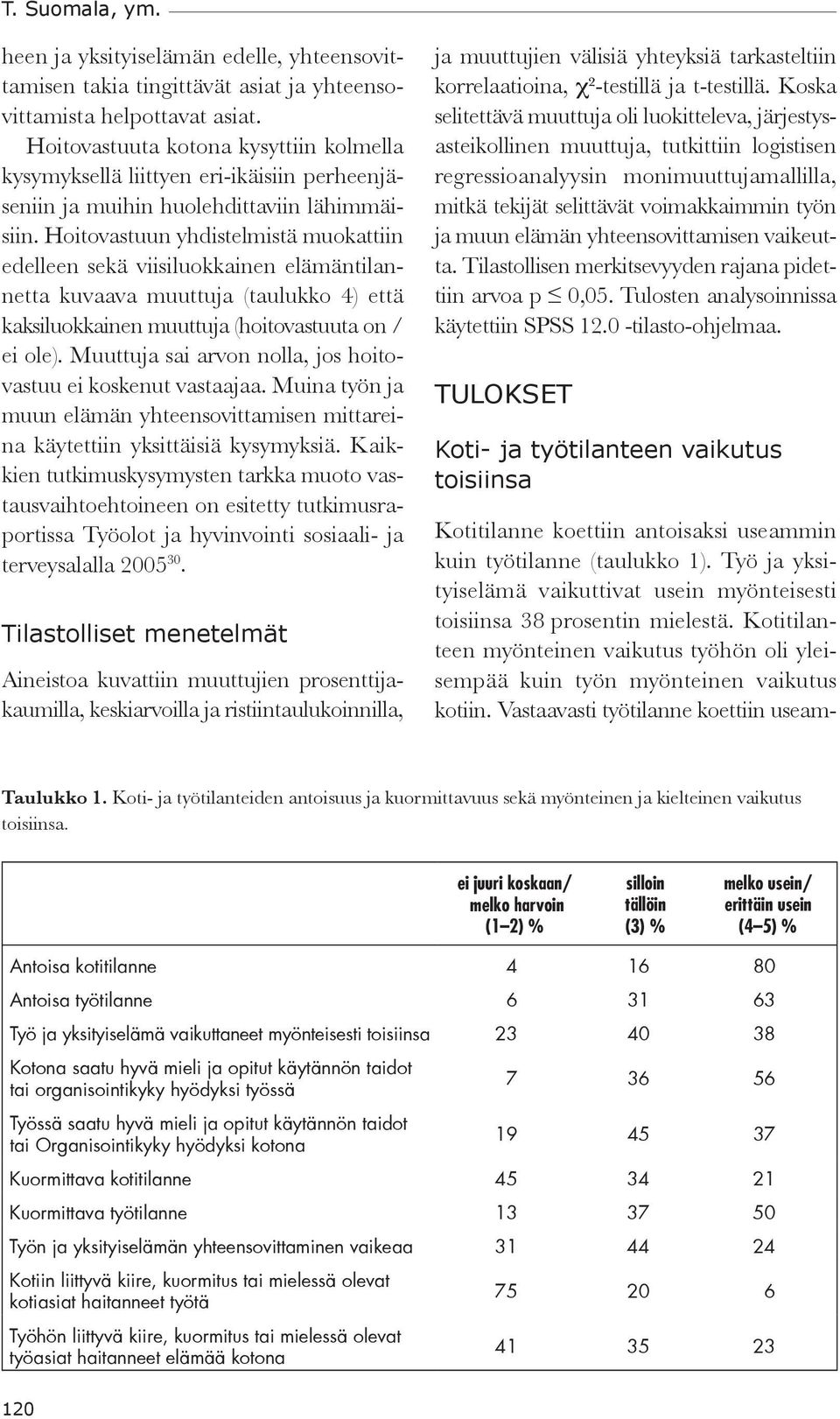 Hoitovastuun yhdistelmistä muokattiin edelleen sekä viisiluokkainen elämäntilannetta kuvaava muuttuja (taulukko 4) että kaksiluokkainen muuttuja (hoitovastuuta on / ei ole).